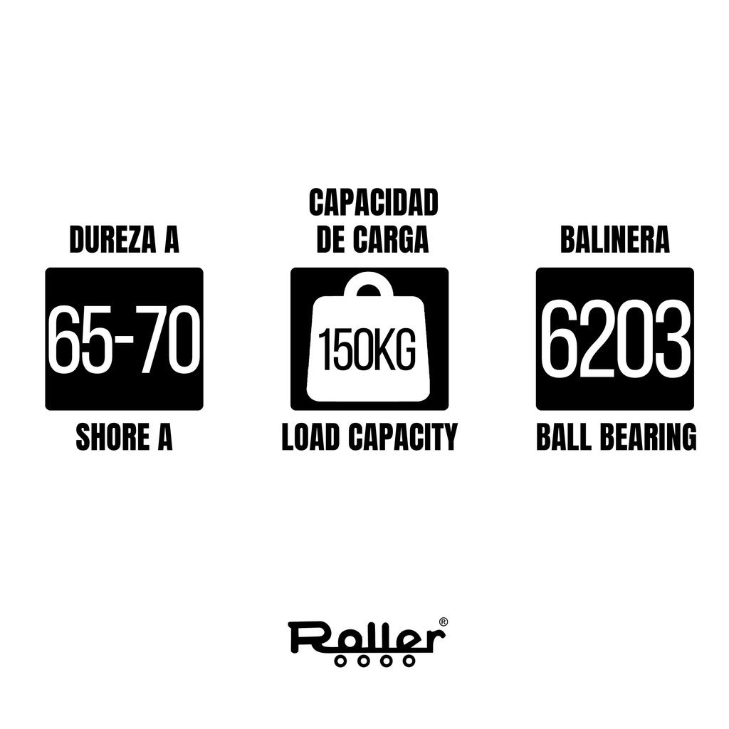 Roller