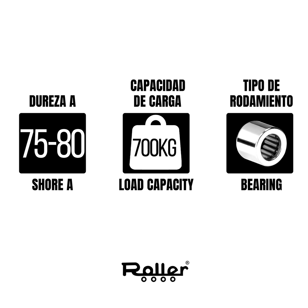 Roller